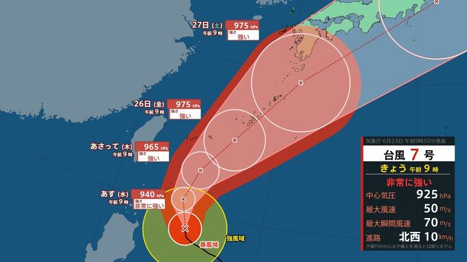 【台風7号】現在925hPa・最大瞬間風速70メートル　沖縄接近時の予想勢力強まり975hPaに　今後九州・四国も暴風域に入るおそれがある進路へ（23日午前11時現在）|TBS NEWS DIG
