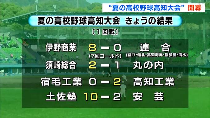 高校球児たちの熱戦 “夏の高校野球高知大会”が開幕　|　高知のニュース・天気｜KUTV NEWS | KUTVテレビ高知