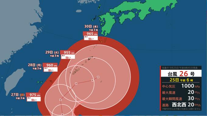 【台風26号(スリゲ)】中心気圧955hPa・最大瞬間風速60m「強い」勢力で沖縄へ…「ほとんど停滞」し影響長期化か　その後本州接近の可能性|TBS NEWS DIG