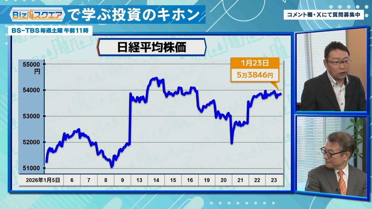 2026年「AI」「防衛」以外の注目ジャンル…“日本が強い”「幸せ産業」とは？【Bizスクエアで学ぶ 投資のキホン＃40】（TBS NEWS  DIG）｜ｄメニューニュース（NTTドコモ）