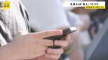 生成AIの利用率 58.8%と2倍以上に増加 「生成AI」＝「友人」は1割以上 総務省「情報通信白書」|TBS NEWS DIG