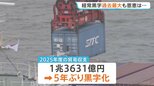経常黒字 過去最大34.5兆円　貿易収支は5年ぶり黒字転化　海外への投資収益が稼ぎ頭も国内に戻らず【記者解説】|TBS NEWS DIG