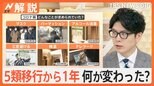コロナ5類移行から1年で生活に変化は?マスク着用「いつも」の割合はほぼ半減【Nスタ解説】|TBS NEWS DIG