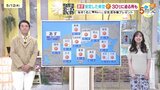 【あす5/13(火)広島天気 】安定した青空が広がる 昼間は30℃に迫る地点も 空気の乾燥に注意|TBS NEWS DIG