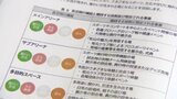 4回目で初めて…JR車両基地跡のアリーナ計画で愛媛県松山市が基本計画案を公表 | 愛媛のニュース - Nスタえひめ|あいテレビは6チャンネル
