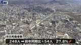 1、2月の労災死傷者数は前年の約3割増 積雪、凍結で冬季特有の転倒事故が増加 | IBC NEWS | IBC岩手放送