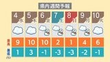 5日と6日は10℃予想“3月並み”の気温に雪崩の心配も　新潟県|TBS NEWS DIG