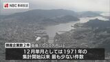 2023年12月の長崎県内の企業倒産（負債1,000万円以上）は2件　12月単月としては過去最少　|　長崎のニュース | 天気 | NBC長崎放送