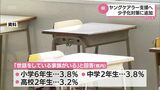 「ヤングケアラー」を支える体制づくりを 宮崎県が少子化対策計画に新たに追加 | MRTニュース | MRT宮崎放送