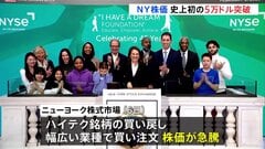 NY株価が史上初の5万ドル突破　5万115ドル67セントで取引終了　ハイテク銘柄の買い戻しや幅広い業種で買い注文が広がる| TBS CROSS DIG with Bloomberg
