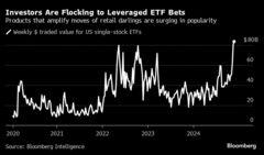 日増しに高まるリスクテイク熱－暗号資産やレバレッジ型ＥＴＦに資金| TBS CROSS DIG with Bloomberg