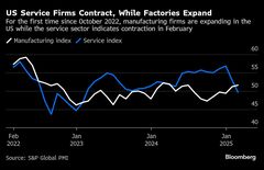 米企業活動、２月は拡大ペース鈍化－サービス業が２年ぶりに縮小| TBS CROSS DIG with Bloomberg