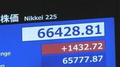 【速報】日経平均 一時1400円超の上昇　取引時間中の最高値更新　AI・半導体関連銘柄を中心に買い注文広がる| TBS CROSS DIG with Bloomberg