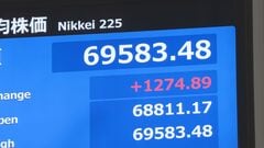 日経平均、一時1200円超値上がりで6万9000円台回復　約1か月ぶり　アメリカ早期利上げの観測後退で| TBS CROSS DIG with Bloomberg