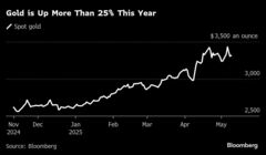 【米国市況】Ｓ＆Ｐ500横ばい、米中協議に市場身構え－145円台前半| TBS CROSS DIG with Bloomberg