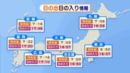 明日の天気・気温・降水確率・週間天気【12月31日 夕方 天気予報】|TBS NEWS DIG