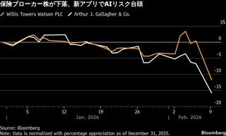 米保険ブローカー株が急落、AI新アプリ登場で懸念広がる| TBS CROSS DIG with Bloomberg