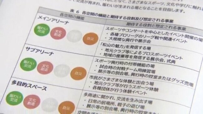 4回目で初めて…JR車両基地跡のアリーナ計画で愛媛県松山市が基本計画案を公表|TBS NEWS DIG