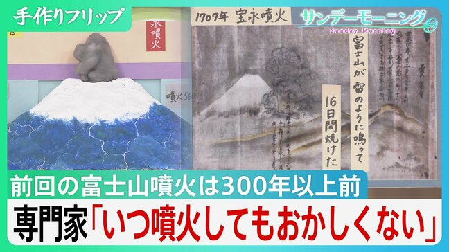 物流ストップに停電・断水も? 富士山噴火が首都圏に与える“衝撃”「いつ起きてもおかしくない」【サンデーモーニング】|TBS NEWS DIG