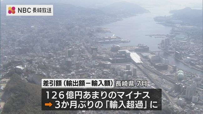 【長崎県】7月の貿易統計 3か月ぶりの輸入超過|TBS NEWS DIG