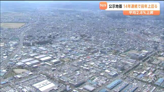 【公示地価】住宅地の上昇幅が縮小　不動産鑑定士「全国と逆の動き」　最高値は44年連続で青葉区中央の488万円　宮城|TBS NEWS DIG