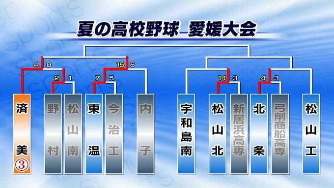 松山工業12-0北条(5回コールド) 高校野球愛媛大会2回戦　|　愛媛のニュース - Nスタえひめ｜あいテレビは6チャンネル