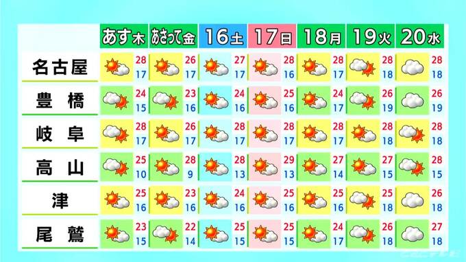 東海地方は所々で雨 予想最高気温は名古屋･岐阜で28℃  愛知･岐阜･三重の天気予報（5/13 昼）|TBS NEWS DIG