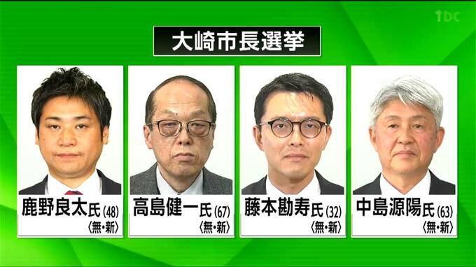 大崎市長選告示　新人4人が立候補　4月19日投開票|TBS NEWS DIG