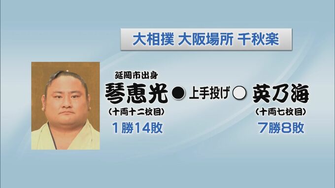 大相撲大阪場所千秋楽　延岡市出身の琴恵光は負け越し　|　MRTニュース ｜ ＭＲＴ宮崎放送