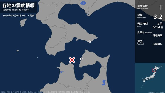 北海道、青森県で最大震度1の地震　北海道・函館市、青森県・佐井村|TBS NEWS DIG