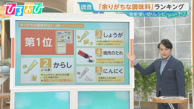 『余りがちな調味料』第1位は？「わさび」「からし」「焼き肉のたれ」意外とトーストに合う！？使い切りレシピ【ひるおび】|TBS NEWS DIG