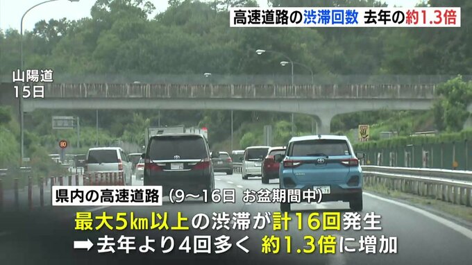 お盆の高速道路　渋滞の発生回数は去年の1.3倍　コロナ移行後初のお盆で増加か　広島　|　RCC NEWS | 広島ニュース | RCC中国放送