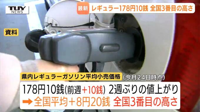 レギュラーガソリン178.1円で全国3番目の高さ…ハイオク・軽油も全国2位で高止まり続く　来週は政府の措置で小幅な値動きを予想（山形）|TBS NEWS DIG