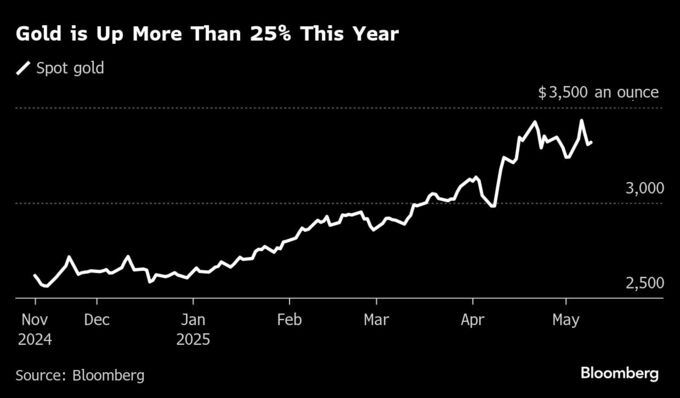 【米国市況】Ｓ＆Ｐ500横ばい、米中協議に市場身構え－145円台前半