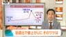 なぜ？　県内レギュラーガソリン価格が4週ぶりの値上げ　値上がりの理由と今後を取材（山形）　|　山形のニュース│TUYテレビユー山形