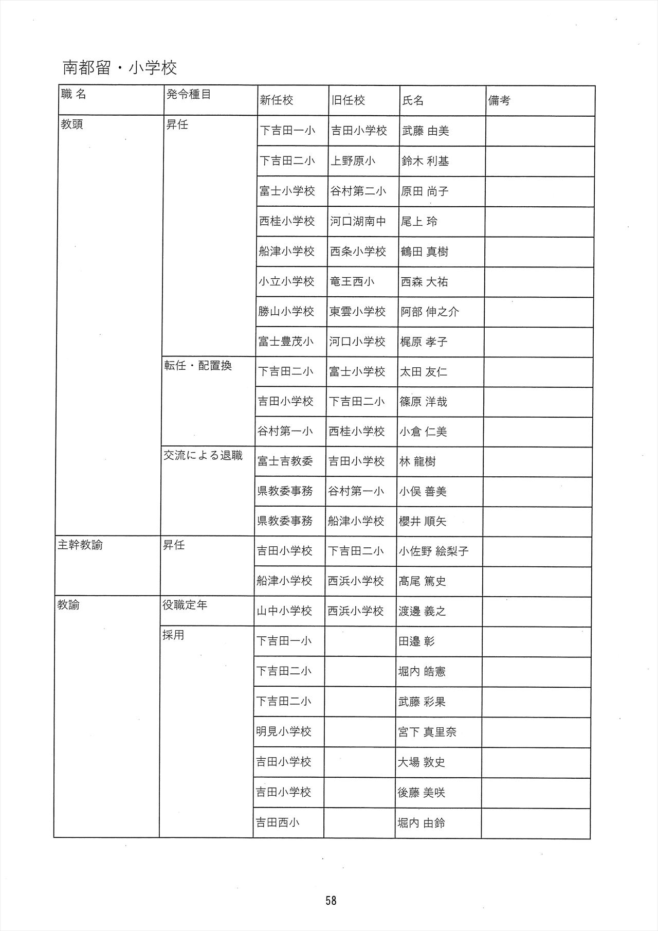 流出　幼稚園里奈先生 