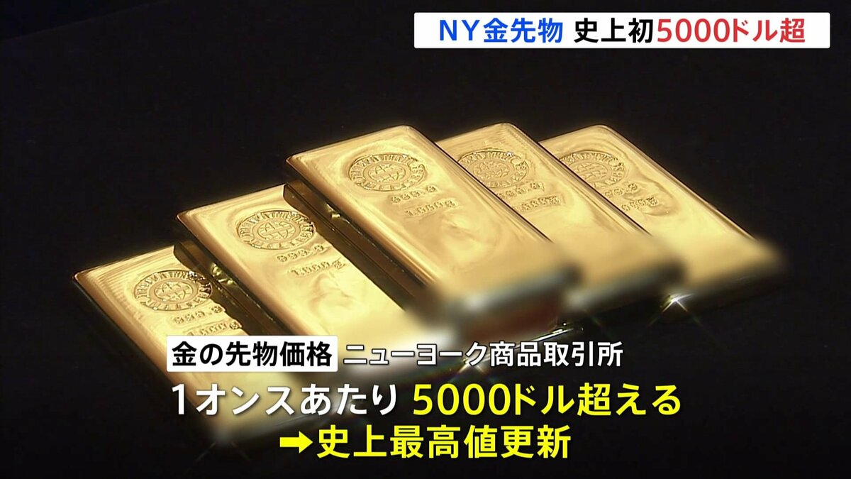 NY金先物 初めて5000ドル超える　グリーンランド領有めぐる対立や中東情勢の悪化で地政学リスク意識
