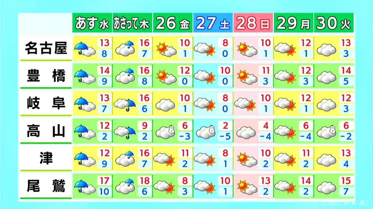 東海地方の天気は下り坂 夜は雨が降りだす所も あす水曜日も雨予想 名古屋･愛知･岐阜･三重の天気予報（12/23 昼）