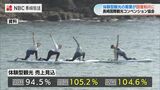 “軍艦島 観光クルーズ”など長崎市への観光客 一部では10月以降ほぼコロナ前の水準に | 長崎のニュース | 天気 | NBC長崎放送