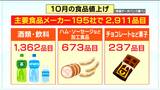 10月から変わる「値上げや負担増」郵便料金やペットボトル飲料などの食品が値上げ 暮らしにプラスの「引き上げ」もあった?|TBS NEWS DIG