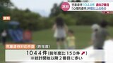 虐待する側で最も多いのは実の母親…児童虐待の対応件数 過去2番目の多さ 富山|TBS NEWS DIG