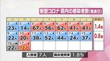新型コロナ 17日 宮崎県内の新規感染者は27人 | MRTニュース | MRT宮崎放送