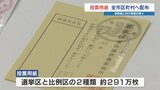 熊本県内の全市区町村に約291万枚の投票用紙配付　7月の参議院選挙に向けて　　|　熊本のニュース｜RKK NEWS｜RKK熊本放送