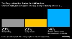 ハリス氏勝利の方が債券にプラス、トランプ氏復帰より－ＭＬＩＶ調査| TBS CROSS DIG with Bloomberg