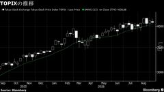 【日本株週間展望】小動き、好業績支え－日米金融政策や為替見極め| TBS CROSS DIG with Bloomberg