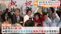 衆参5つの補欠選挙　自民党4勝1敗の評価は？数字以上の“苦戦”　岸田総理は「解散の判断に影響与えない」| TBS CROSS DIG with Bloomberg