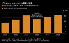 富裕層ならではの節税対策、プライベートジェットや洗車場が争奪戦に| TBS CROSS DIG with Bloomberg