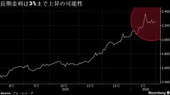 富国生命、国債残高増額計画は未達の可能性－年度内に金利上昇リスク| TBS CROSS DIG with Bloomberg