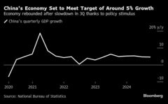 中国主席、24年ＧＤＰ成長率目標の達成示唆－５％前後と予想| TBS CROSS DIG with Bloomberg