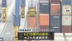 “トランプ関税”影響か 米向け自動車輸出が24.7％減 貿易赤字は2か月連続| TBS CROSS DIG with Bloomberg